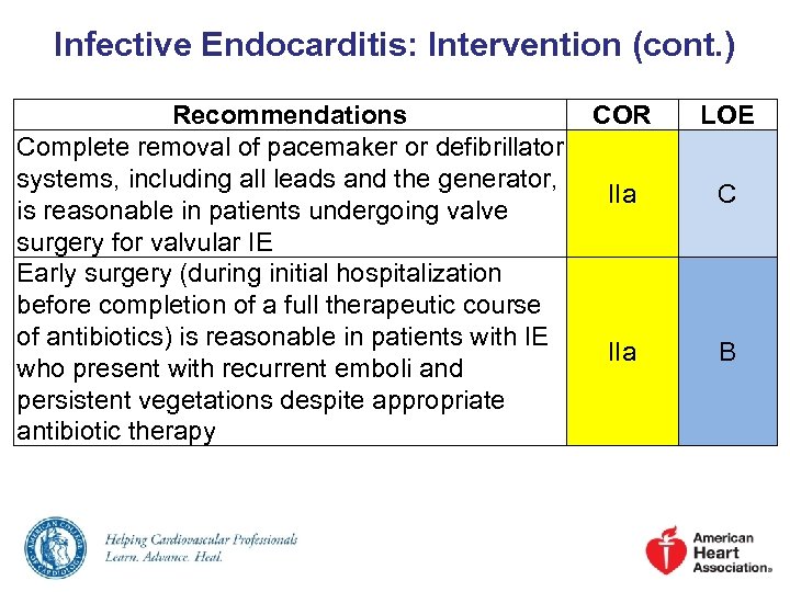 Infective Endocarditis: Intervention (cont. ) Recommendations COR Complete removal of pacemaker or defibrillator systems,