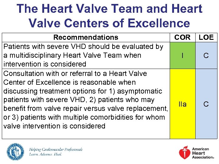 The Heart Valve Team and Heart Valve Centers of Excellence Recommendations COR Patients with