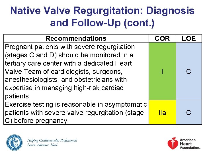 Native Valve Regurgitation: Diagnosis and Follow-Up (cont. ) Recommendations COR Pregnant patients with severe