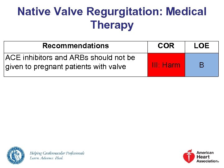 Native Valve Regurgitation: Medical Therapy Recommendations ACE inhibitors and ARBs should not be given