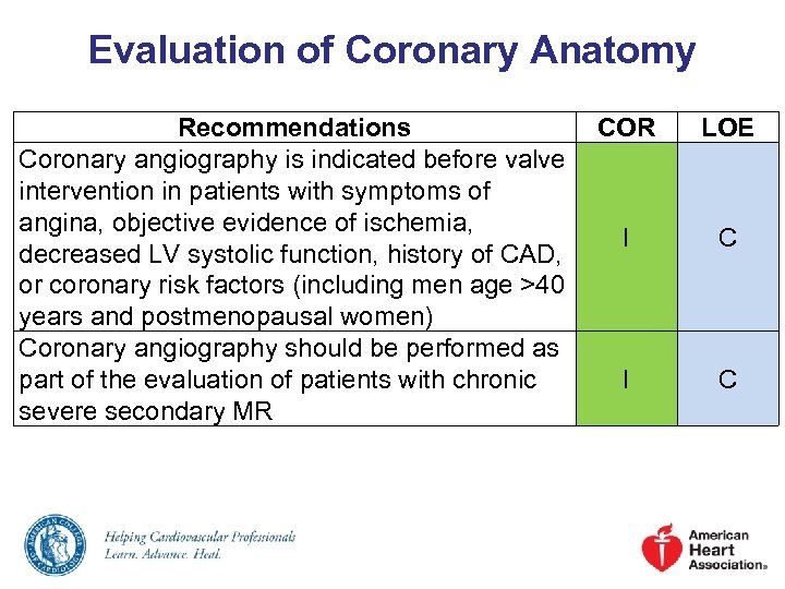 Evaluation of Coronary Anatomy Recommendations COR Coronary angiography is indicated before valve intervention in