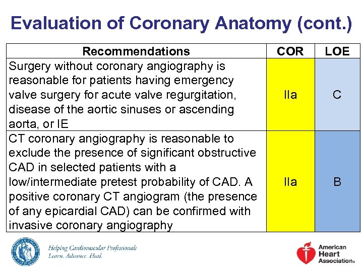 Evaluation of Coronary Anatomy (cont. ) Recommendations Surgery without coronary angiography is reasonable for