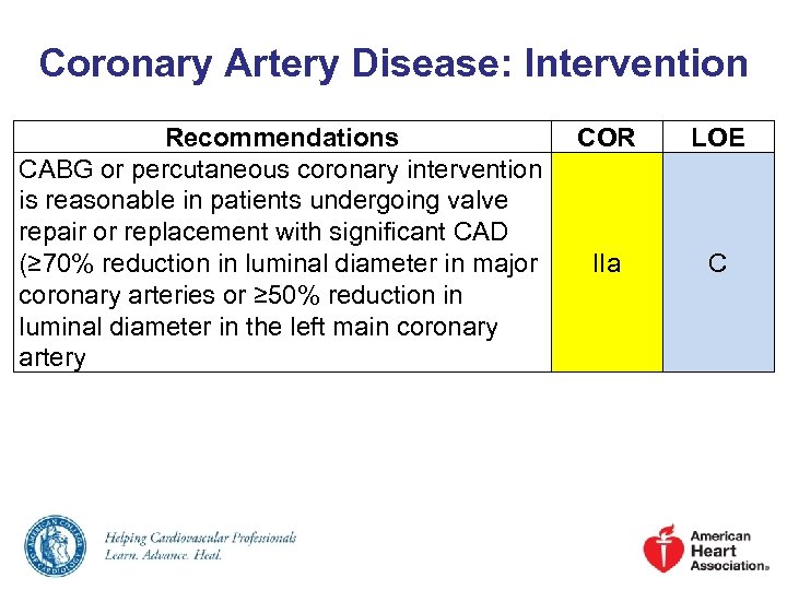 Coronary Artery Disease: Intervention Recommendations CABG or percutaneous coronary intervention is reasonable in patients