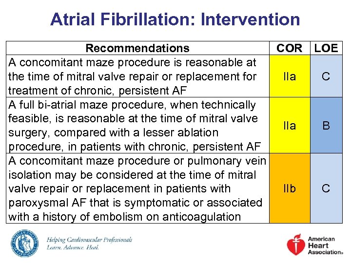 Atrial Fibrillation: Intervention Recommendations COR LOE A concomitant maze procedure is reasonable at the
