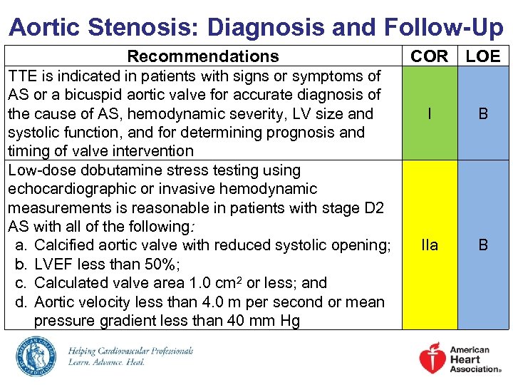Aortic Stenosis: Diagnosis and Follow-Up Recommendations TTE is indicated in patients with signs or