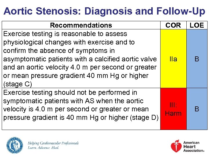 Aortic Stenosis: Diagnosis and Follow-Up Recommendations COR Exercise testing is reasonable to assess physiological
