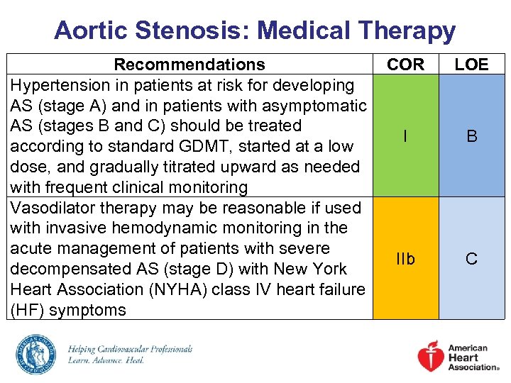 Aortic Stenosis: Medical Therapy Recommendations COR Hypertension in patients at risk for developing AS