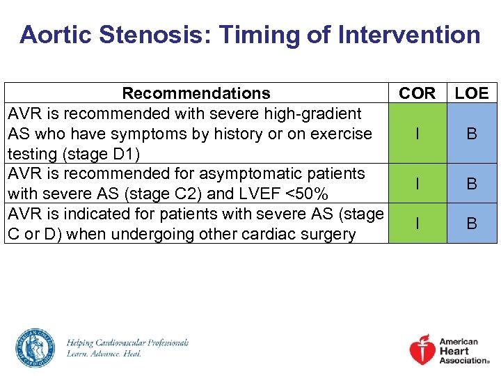 Aortic Stenosis: Timing of Intervention Recommendations COR AVR is recommended with severe high-gradient AS