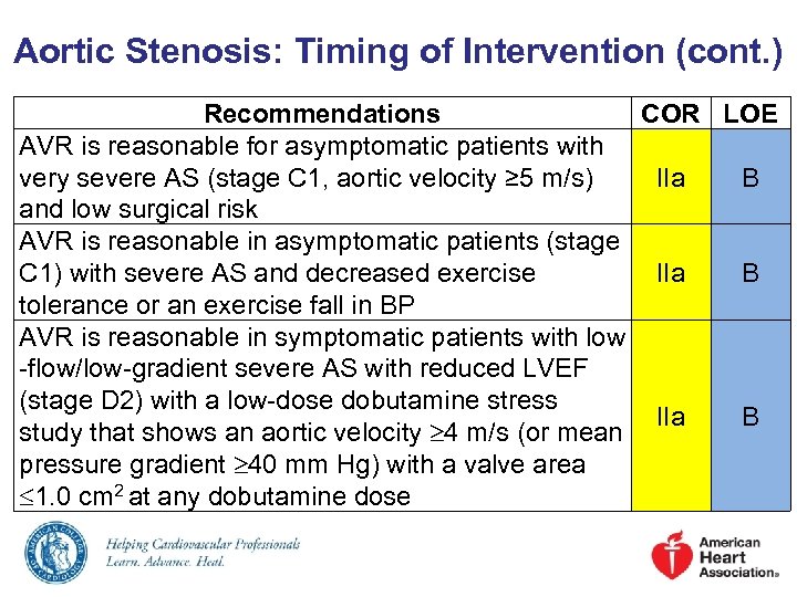 Aortic Stenosis: Timing of Intervention (cont. ) Recommendations AVR is reasonable for asymptomatic patients