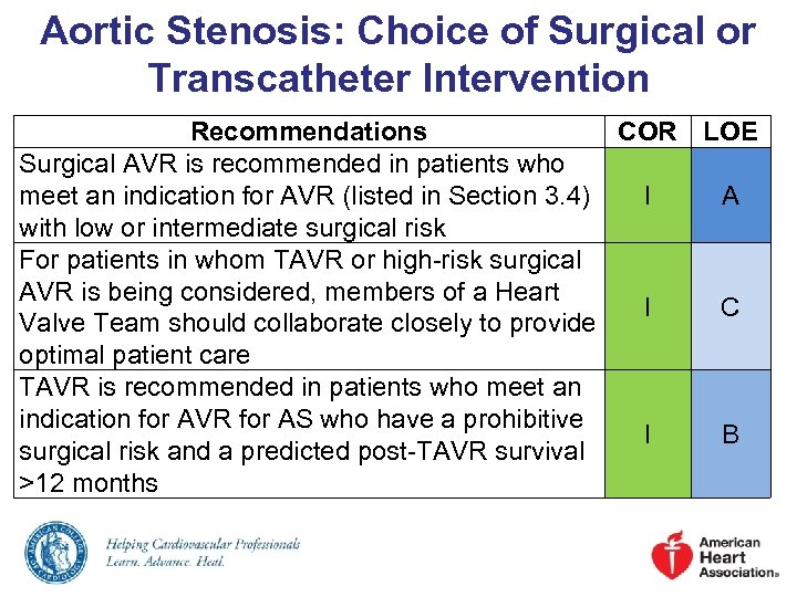 Aortic Stenosis: Choice of Surgical or Transcatheter Intervention Recommendations COR LOE Surgical AVR is