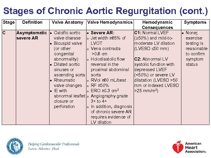 Stages of Chronic Aortic Regurgitation (cont. ) Stage C Definition Asymptomatic severe AR Valve