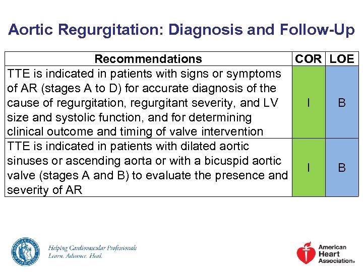Aortic Regurgitation: Diagnosis and Follow-Up Recommendations COR LOE TTE is indicated in patients with