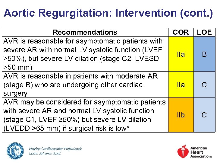 Aortic Regurgitation: Intervention (cont. ) Recommendations COR AVR is reasonable for asymptomatic patients with