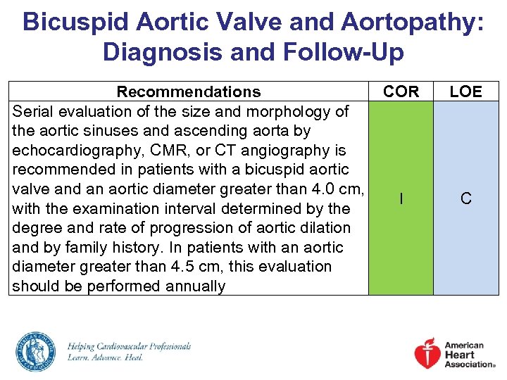 Bicuspid Aortic Valve and Aortopathy: Diagnosis and Follow-Up Recommendations COR Serial evaluation of the