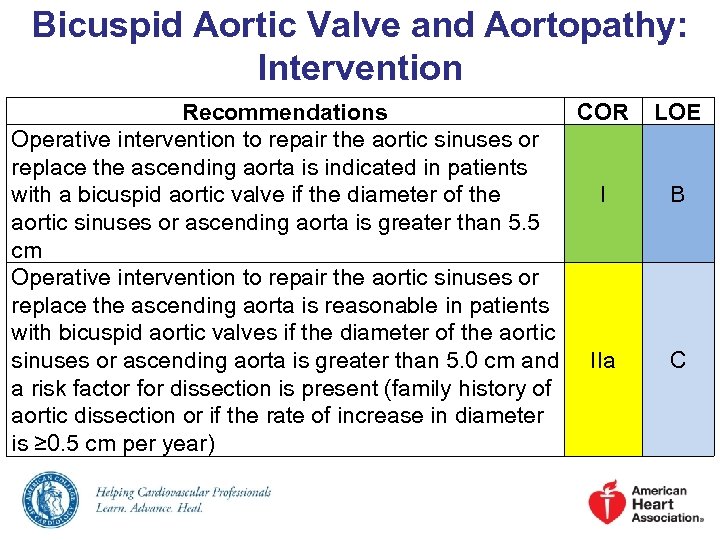 Bicuspid Aortic Valve and Aortopathy: Intervention Recommendations COR Operative intervention to repair the aortic