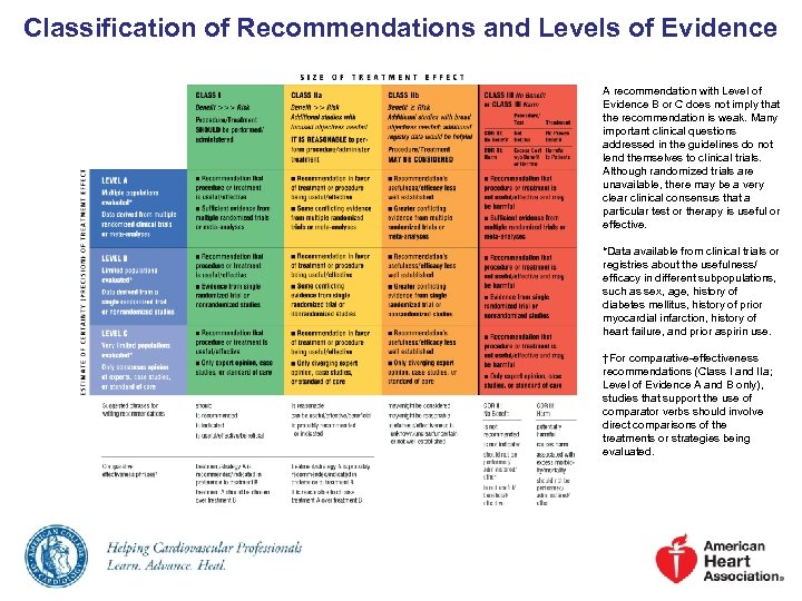 Classification of Recommendations and Levels of Evidence A recommendation with Level of Evidence B