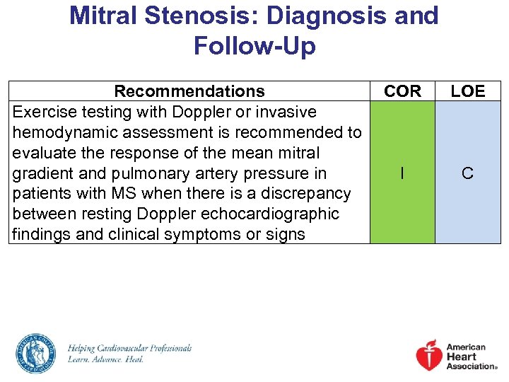 Mitral Stenosis: Diagnosis and Follow-Up Recommendations Exercise testing with Doppler or invasive hemodynamic assessment