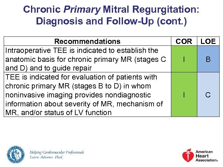Chronic Primary Mitral Regurgitation: Diagnosis and Follow-Up (cont. ) Recommendations Intraoperative TEE is indicated