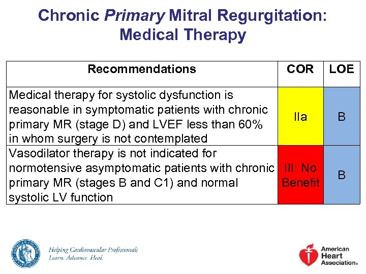 Chronic Primary Mitral Regurgitation: Medical Therapy Recommendations COR Medical therapy for systolic dysfunction is