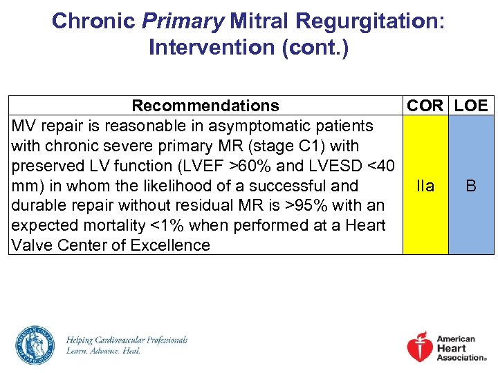 Chronic Primary Mitral Regurgitation: Intervention (cont. ) Recommendations COR LOE MV repair is reasonable