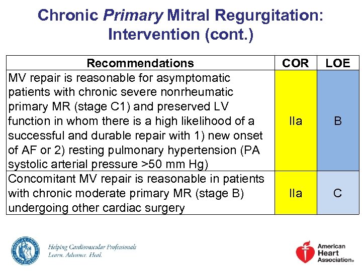 Chronic Primary Mitral Regurgitation: Intervention (cont. ) Recommendations MV repair is reasonable for asymptomatic