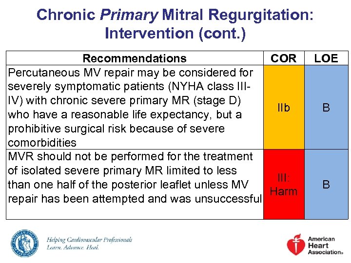 Chronic Primary Mitral Regurgitation: Intervention (cont. ) Recommendations COR Percutaneous MV repair may be