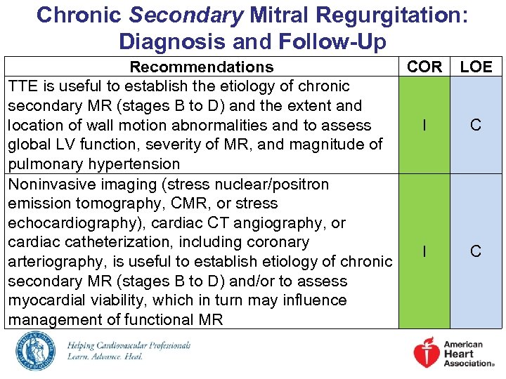 Chronic Secondary Mitral Regurgitation: Diagnosis and Follow-Up Recommendations COR TTE is useful to establish