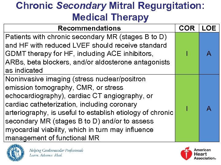 Chronic Secondary Mitral Regurgitation: Medical Therapy Recommendations COR LOE Patients with chronic secondary MR