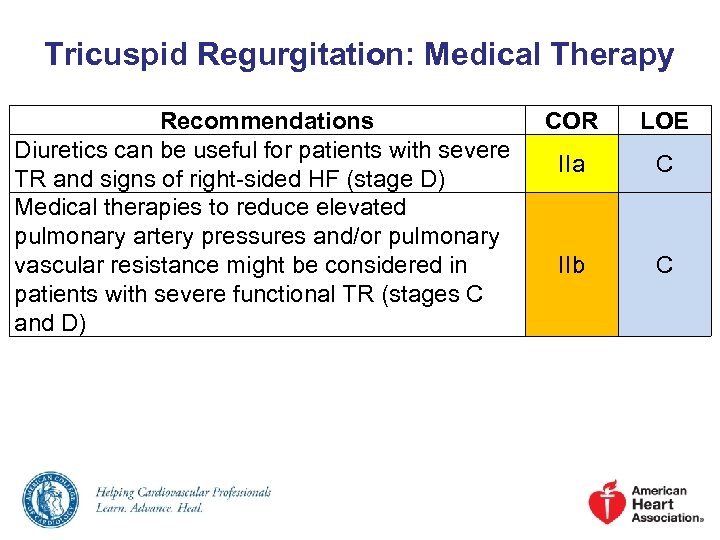 Tricuspid Regurgitation: Medical Therapy Recommendations Diuretics can be useful for patients with severe TR