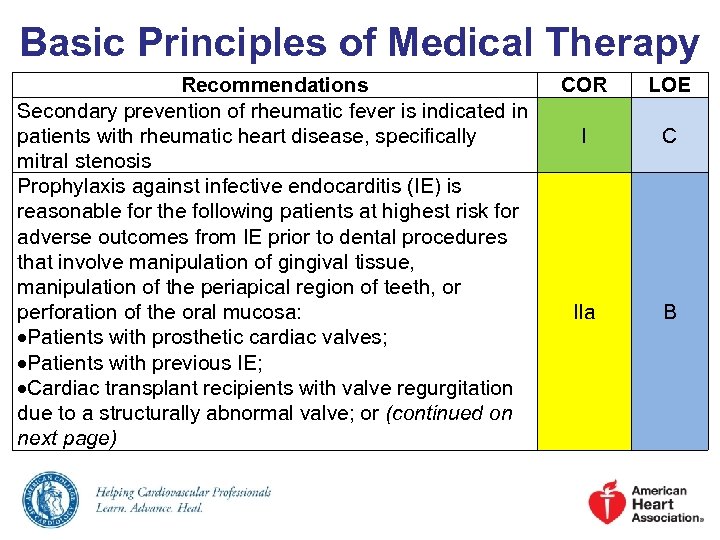 Basic Principles of Medical Therapy Recommendations Secondary prevention of rheumatic fever is indicated in