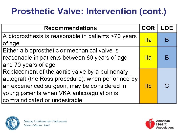 Prosthetic Valve: Intervention (cont. ) Recommendations A bioprosthesis is reasonable in patients >70 years