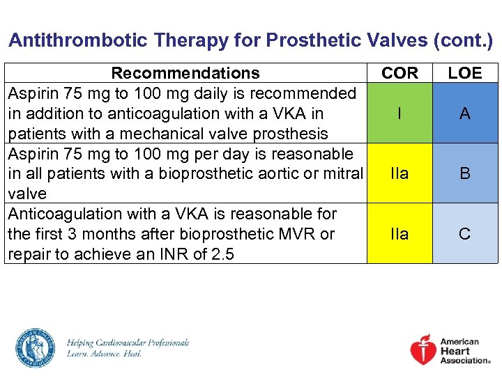 Antithrombotic Therapy for Prosthetic Valves (cont. ) Recommendations COR Aspirin 75 mg to 100