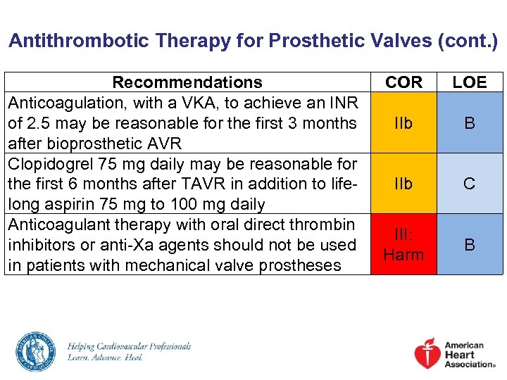 Antithrombotic Therapy for Prosthetic Valves (cont. ) Recommendations Anticoagulation, with a VKA, to achieve