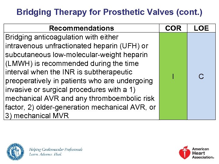 Bridging Therapy for Prosthetic Valves (cont. ) Recommendations Bridging anticoagulation with either intravenous unfractionated