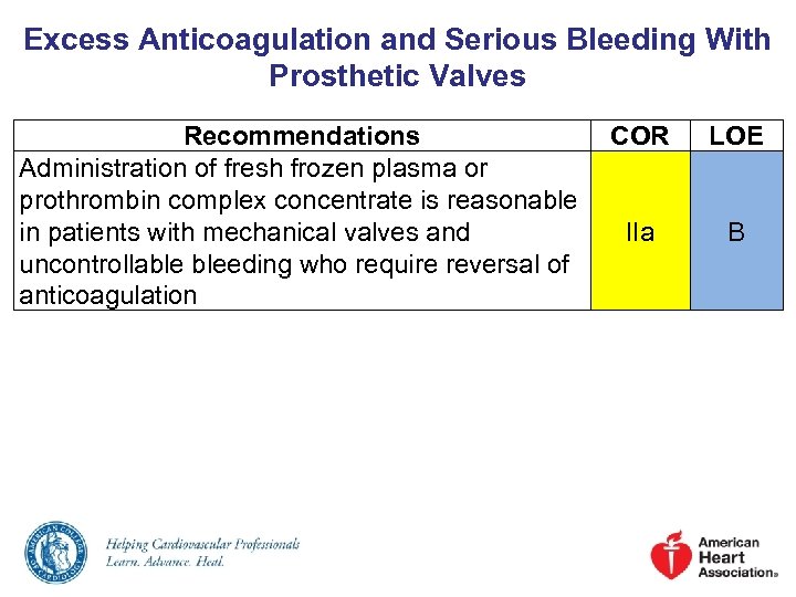 Excess Anticoagulation and Serious Bleeding With Prosthetic Valves Recommendations COR Administration of fresh frozen