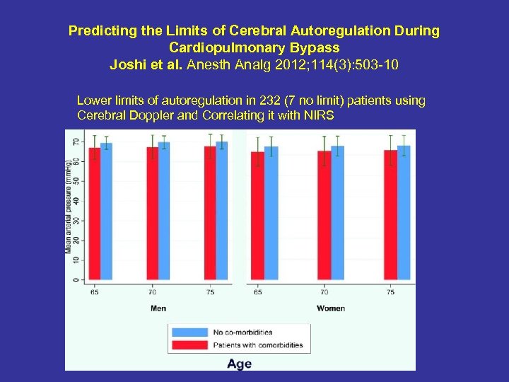 Predicting the Limits of Cerebral Autoregulation During Cardiopulmonary Bypass Joshi et al. Anesth Analg