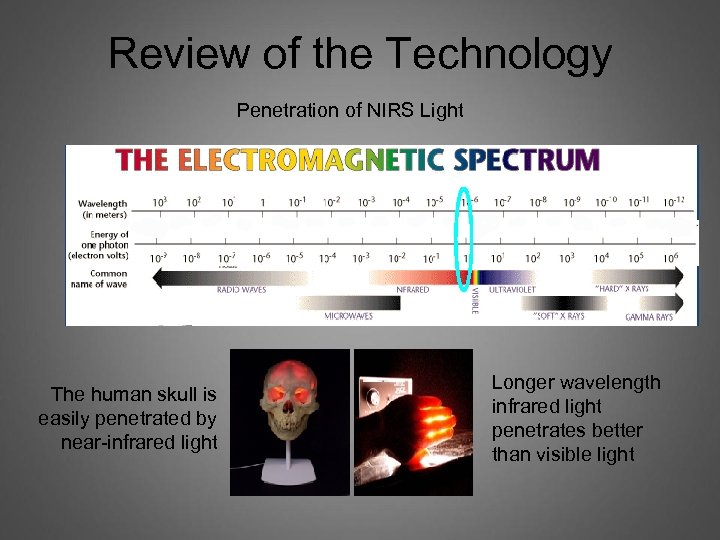 Review of the Technology Penetration of NIRS Light The human skull is easily penetrated