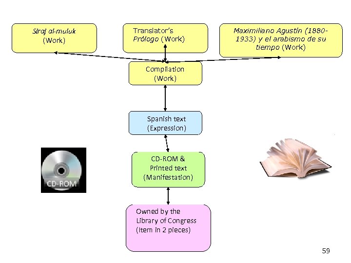 Siraj al-muluk (Work) Translator’s Prólogo (Work) Maximiliano Agustín (18801933) y el arabismo de su