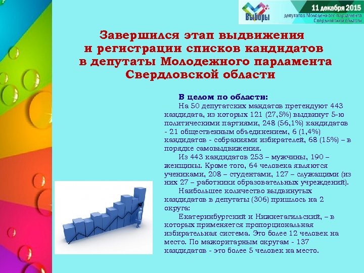 Завершился этап выдвижения и регистрации списков кандидатов в депутаты Молодежного парламента Свердловской области В