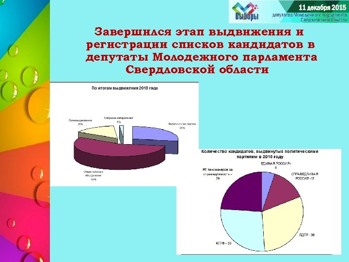 Завершился этап выдвижения и регистрации списков кандидатов в депутаты Молодежного парламента Свердловской области 