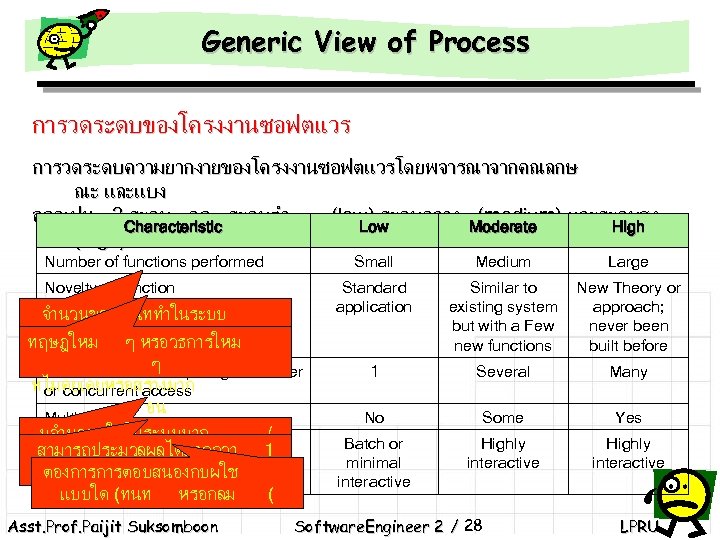 Generic View of Process การวดระดบของโครงงานซอฟตแวร การวดระดบความยากงายของโครงงานซอฟตแวรโดยพจารณาจากคณลกษ ณะ และแบง ออกเปน 3 ระดบ คอ ระดบตำ (low)