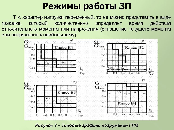 Режимы работы ЗП Т. к. характер нагрузки переменный, то ее можно представить в виде