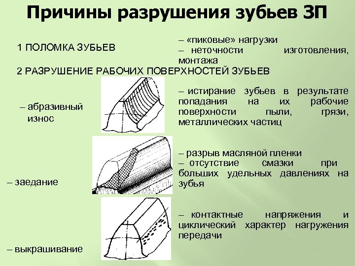 Причины разрушения зубьев ЗП – «пиковые» нагрузки 1 ПОЛОМКА ЗУБЬЕВ – неточности изготовления, монтажа