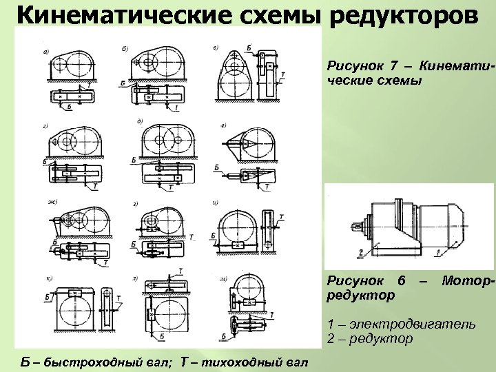 Кинематические схемы редукторов Рисунок 7 – Кинематические схемы Рисунок 6 редуктор – Мотор- 1