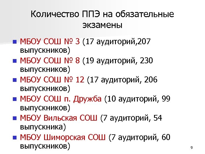 Количество ППЭ на обязательные экзамены n n n МБОУ СОШ № 3 (17 аудиторий,