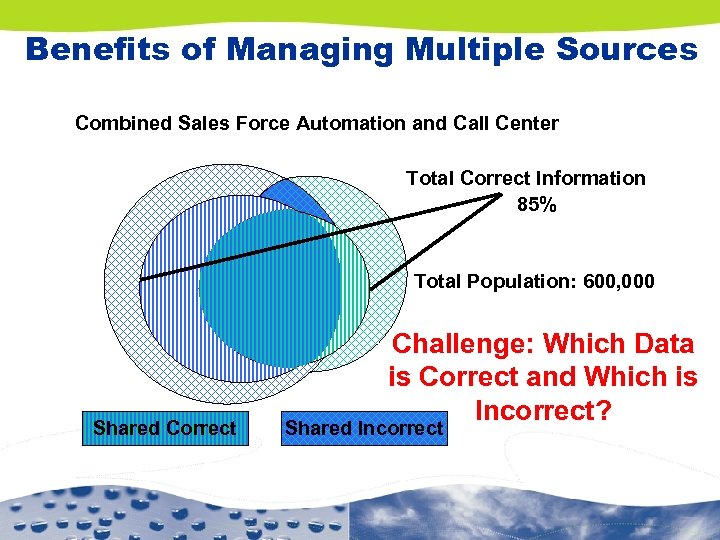 Benefits of Managing Multiple Sources Combined Sales Force Automation and Call Center Total Correct