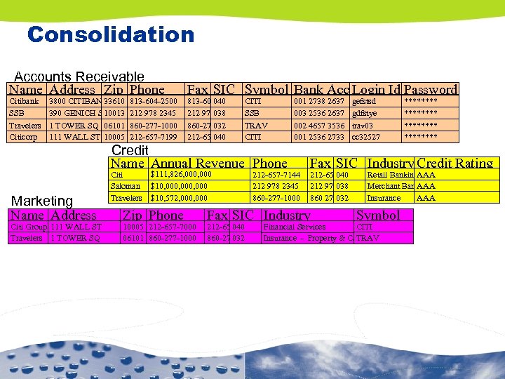Consolidation Accounts Receivable Name Address Zip Phone Citibank SSB Travelers Citicorp 3800 CITIBANK CTR