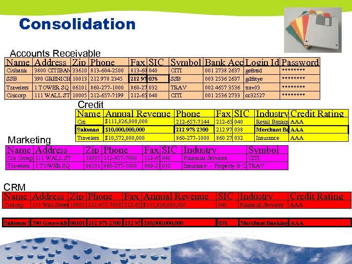 Consolidation Accounts Receivable Name Address Zip Phone Citibank SSB Travelers Citicorp 3800 CITIBANK CTR