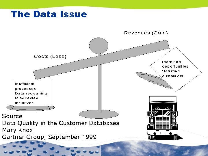 The Data Issue Source Data Quality in the Customer Databases Mary Knox Gartner Group,