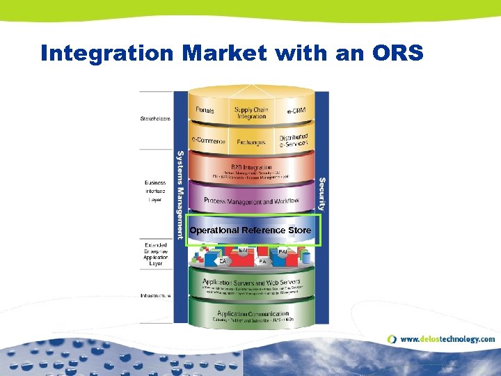 Integration Market with an ORS Operational Reference Store 